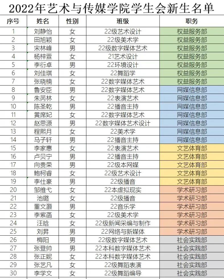 招新公示丨学子相约现在,心意携手未来 第 10 张 招新公示丨学子相约现在,心意携手未来 第 10 张