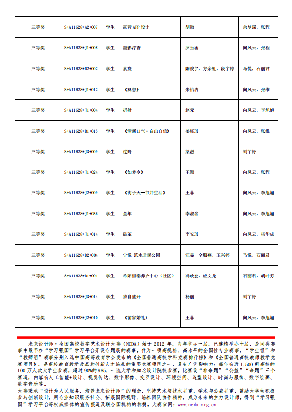 【喜报】艺传学子在第十届全国高校数字艺术设计大赛斩获佳绩 第 5 张