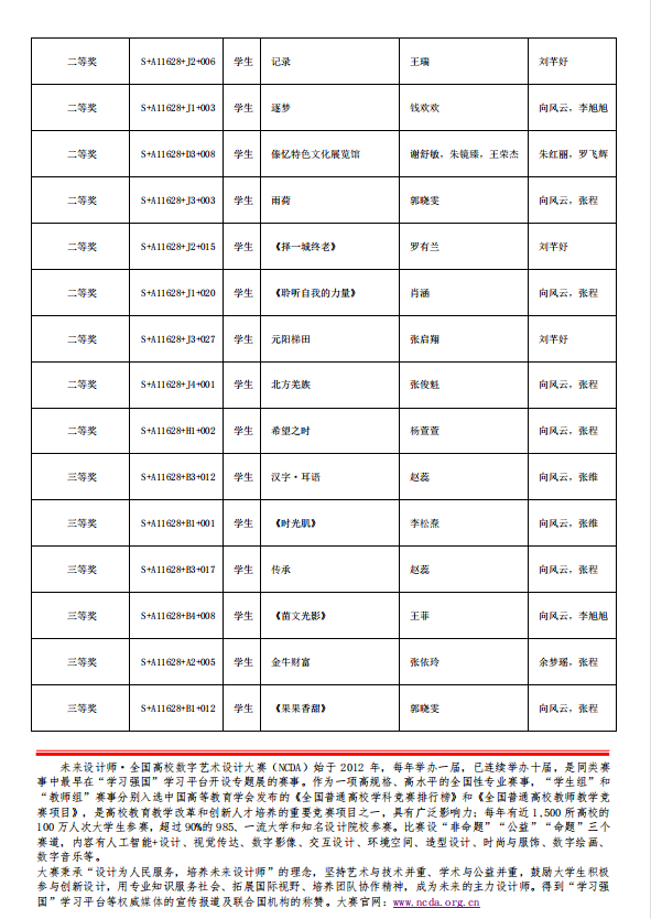 【喜报】艺传学子在第十届全国高校数字艺术设计大赛斩获佳绩 第 7 张