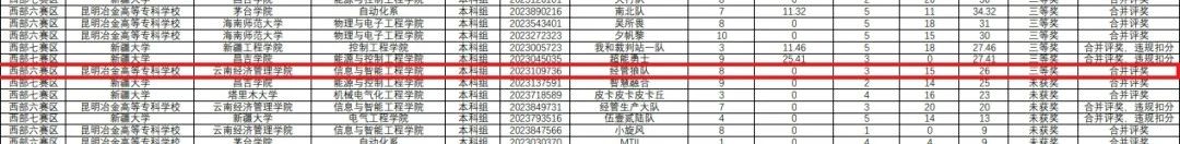 历史性突破!经管学子在“西门子杯”中国智能制造挑战赛初赛中斩获佳绩! 第 2 张 历史性突破!经管学子在“西门子杯”中国智能制造挑战赛初赛中斩获佳绩! 第 2 张