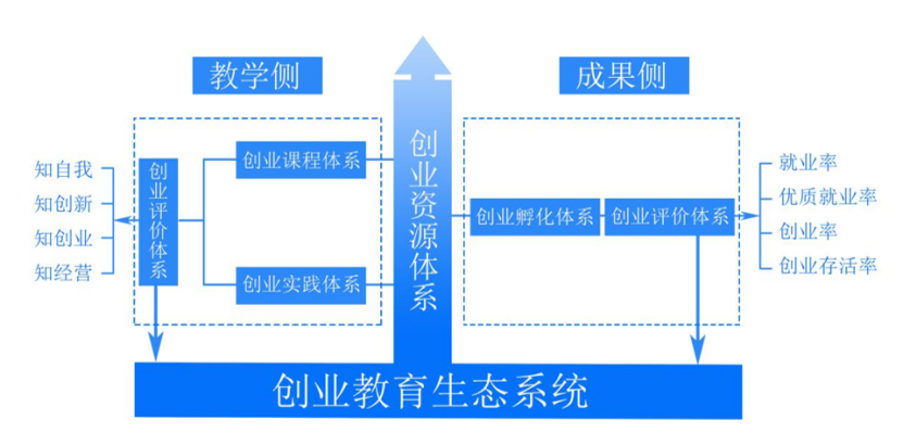 微信图片_20230817143521_1.png 创新创业教育 | “政产学研用”多方资源协同推进,打造金奖高校 第 3 张