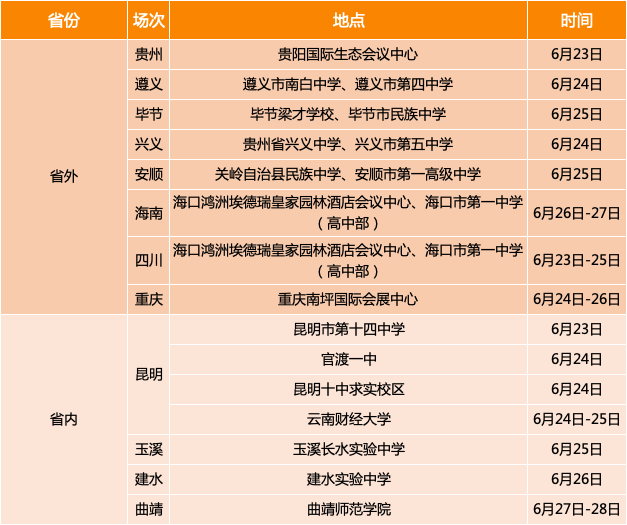 预告来袭!8天17场全天24h,线上线下全方位助力高考志愿填报! 第 5 张 预告来袭!8天17场全天24h,线上线下全方位助力高考志愿填报! 第 5 张
