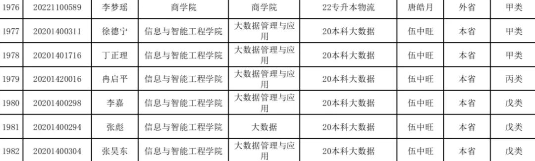 【就业实践】云南经济管理学院信息与智能工程学院对2024届毕业生求职创业补贴初审通过人员名单的公示 第 1 张