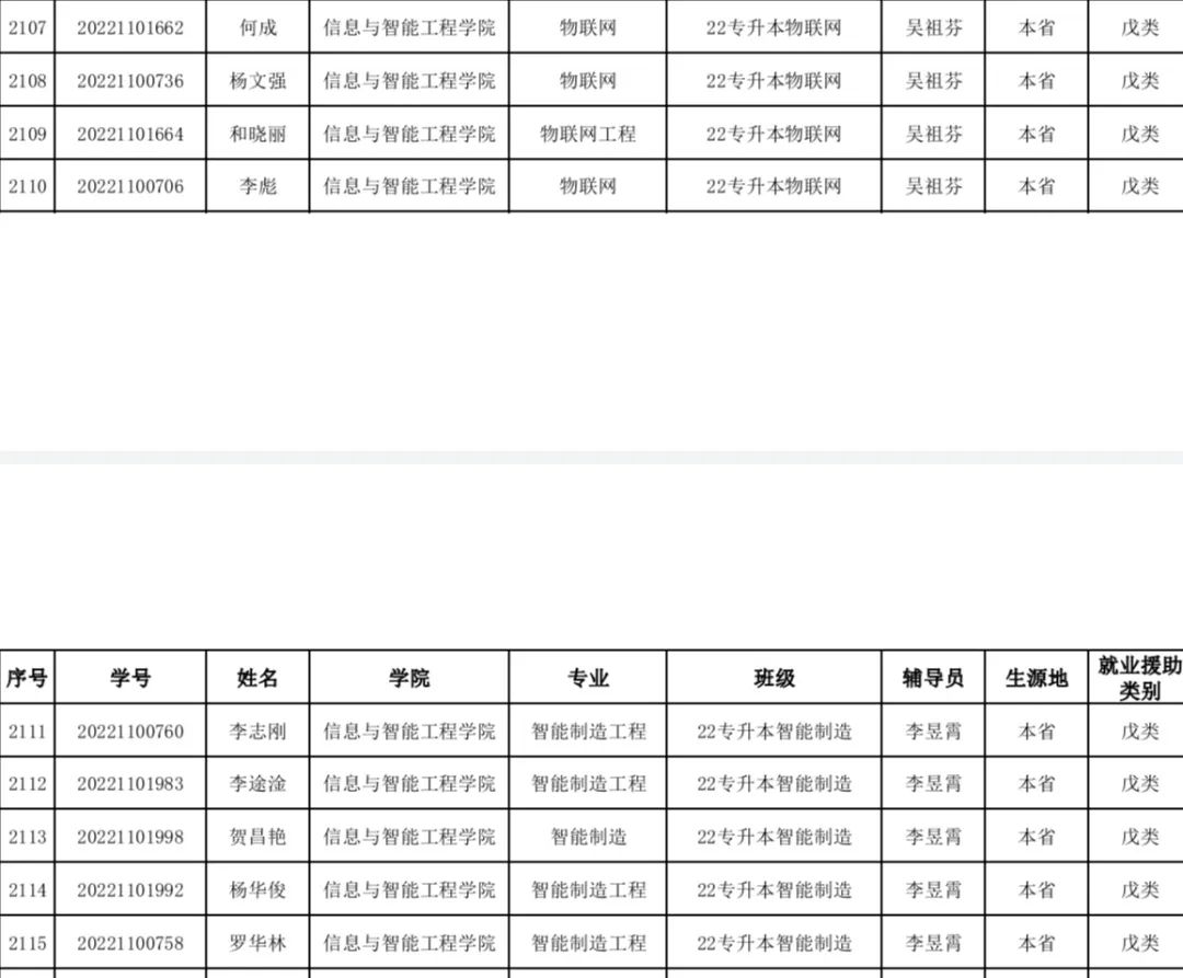 【就业实践】云南经济管理学院信息与智能工程学院对2024届毕业生求职创业补贴初审通过人员名单的公示 第 5 张