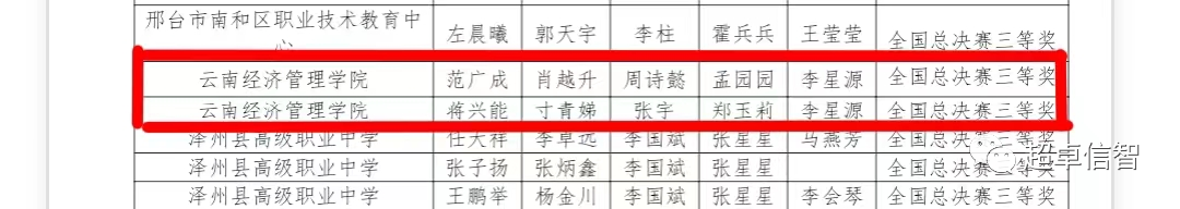 【学科竞赛】新突破|祝贺！信智学子斩获四个国奖 第 2 张