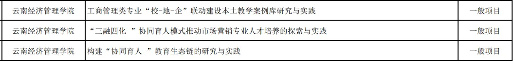 学生工作周报(第11期) 第 7 张 学生工作周报(第11期) 第 7 张