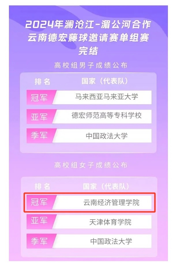 走出国门!经管女藤冠军!! 第 2 张 走出国门!经管女藤冠军!! 第 2 张
