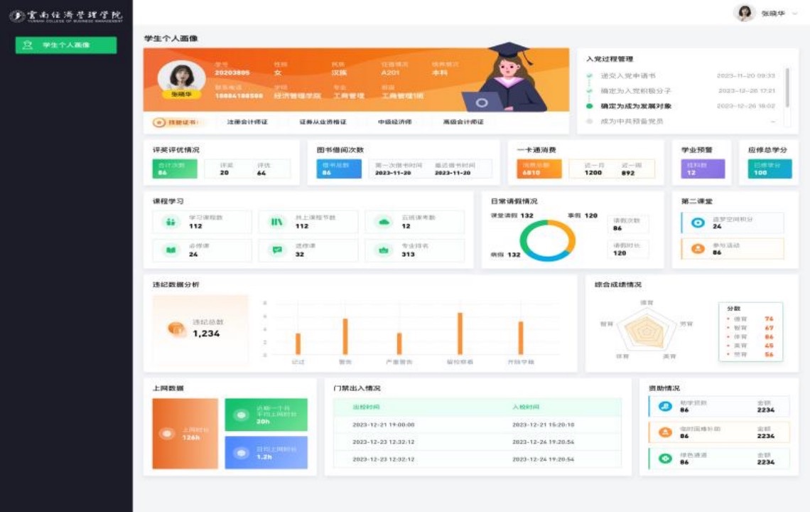 喜报+1!云经管“一站式”学生社区获全国优秀案例 第 25 张 喜报+1!云经管“一站式”学生社区获全国优秀案例 第 25 张