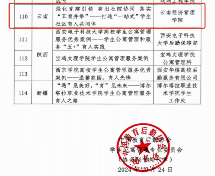 喜报+1!云经管“一站式”学生社区获全国优秀案例 第 2 张 喜报+1!云经管“一站式”学生社区获全国优秀案例 第 2 张