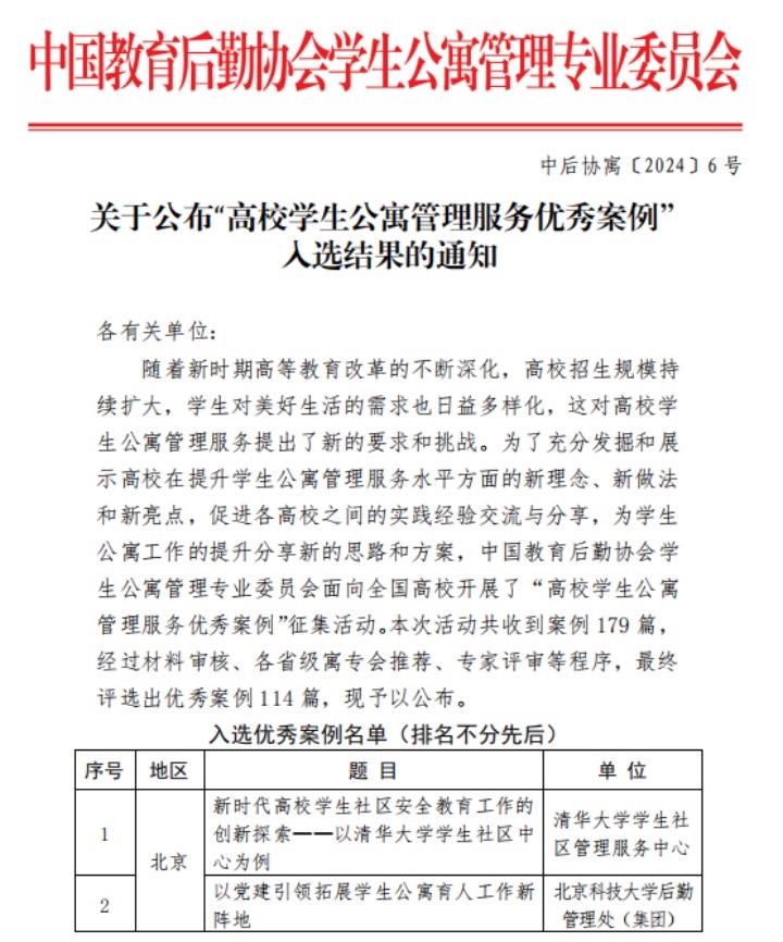 喜报+1!云经管“一站式”学生社区获全国优秀案例 第 1 张 喜报+1!云经管“一站式”学生社区获全国优秀案例 第 1 张
