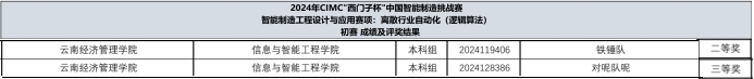 【学科竞赛】荣耀加冕！信智学子在“西门子杯”挑战赛中斩获七项大奖，彰显创新实力 第 4 张