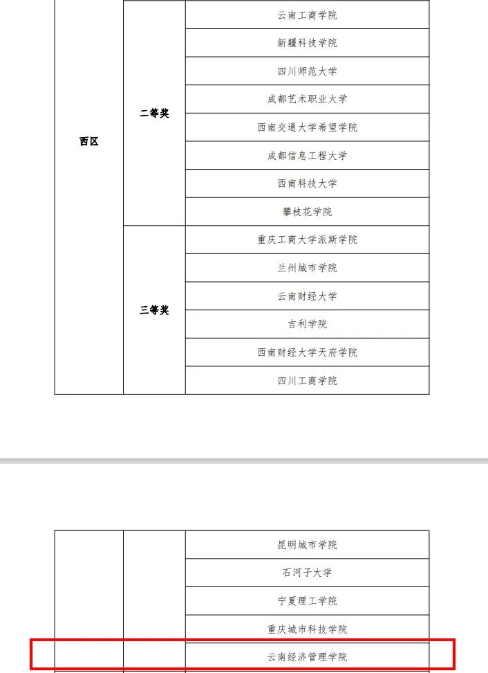 喜报 | 财会金融学院荣获第十一届“网中网”大学生财务决策大赛西区三等奖 第 2 张
