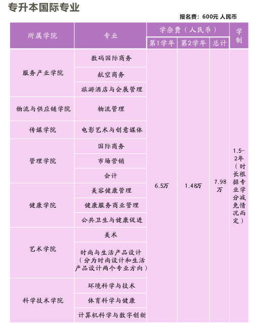 泰国宣素那他大学 第 3 张 泰国宣素那他大学 第 3 张