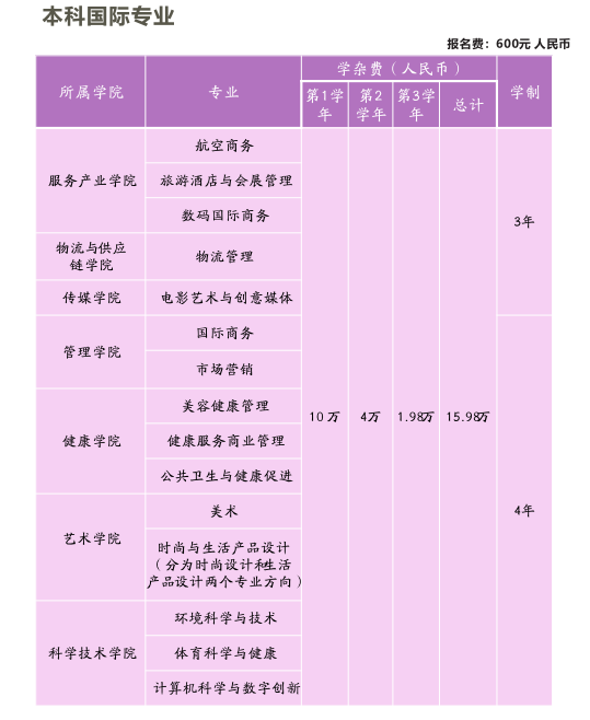 泰国宣素那他大学 第 4 张 泰国宣素那他大学 第 4 张