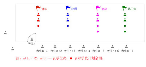 志愿常识 第 1 张 志愿常识 第 1 张