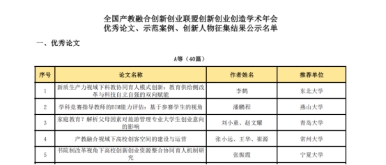 wps12.jpg 云南经济管理学院在全国产教融合创新创业联盟 学术年会中喜获佳绩 第 1 张