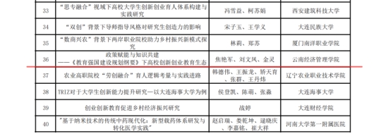 云南经济管理学院在全国产教融合创新创业联盟 学术年会中喜获佳绩 第 2 张