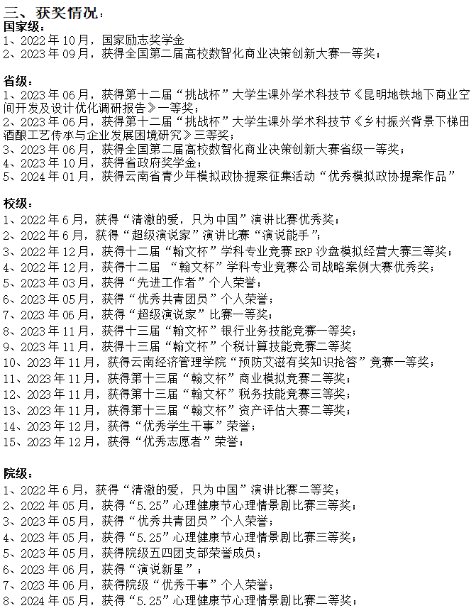 【榜样的力量】云南经济管理学院2024年度国家奖学金获得者个人事迹分享(第十五期) 第 3 张 【榜样的力量】云南经济管理学院2024年度国家奖学金获得者个人事迹分享(第十五期) 第 3 张