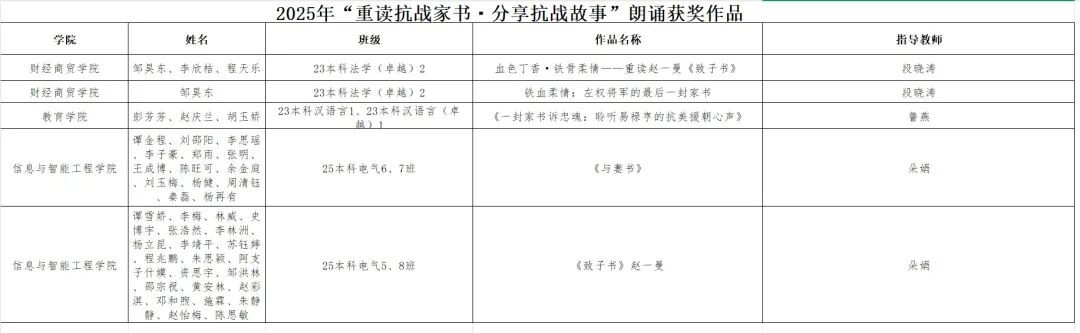 重读抗战家书 分享抗战故事 第 1 张 重读抗战家书 分享抗战故事 第 1 张