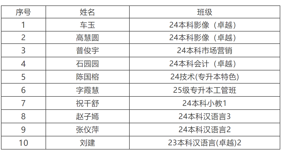 “爱我国防” 知识竞赛获奖名单 第 1 张 “爱我国防” 知识竞赛获奖名单 第 1 张