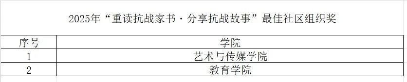 重读抗战家书 分享抗战故事 第 5 张 重读抗战家书 分享抗战故事 第 5 张