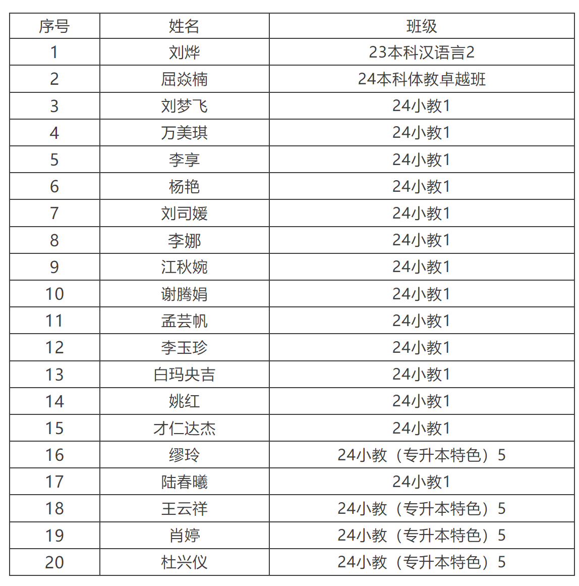 “爱我国防” 知识竞赛获奖名单 第 2 张 “爱我国防” 知识竞赛获奖名单 第 2 张