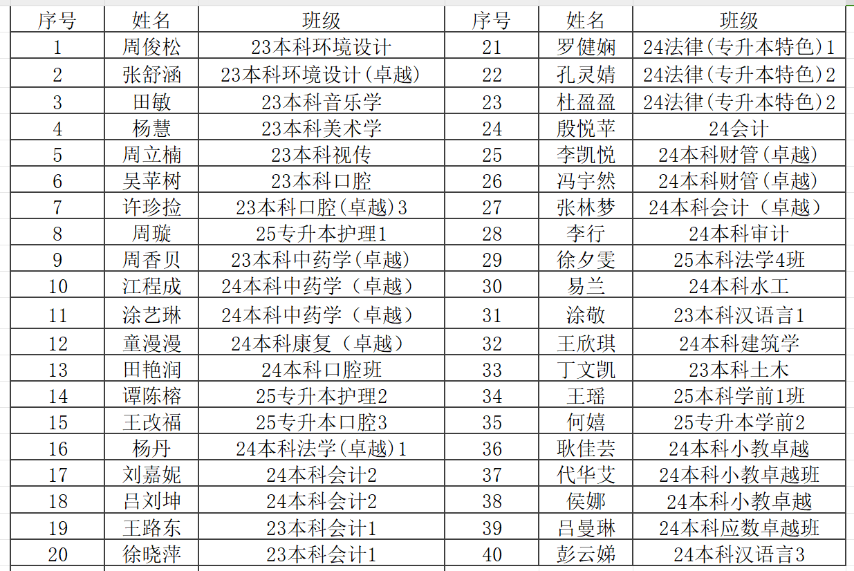“爱我国防” 知识竞赛获奖名单 第 4 张 “爱我国防” 知识竞赛获奖名单 第 4 张