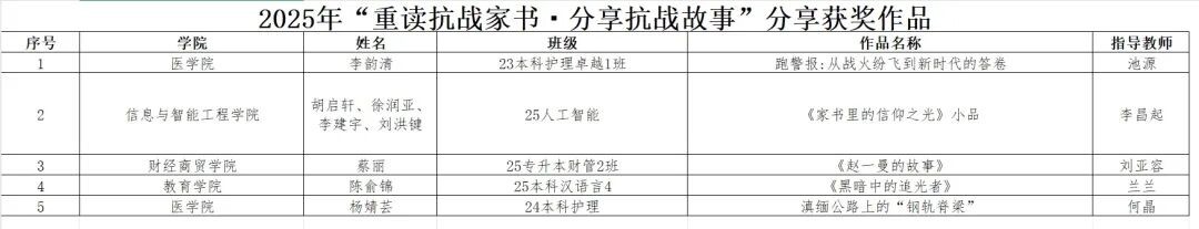 重读抗战家书 分享抗战故事 第 2 张 重读抗战家书 分享抗战故事 第 2 张