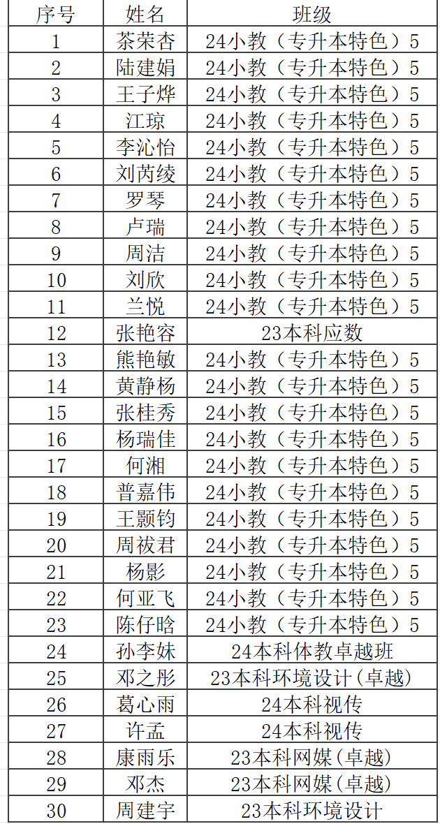“爱我国防” 知识竞赛获奖名单 第 3 张 “爱我国防” 知识竞赛获奖名单 第 3 张