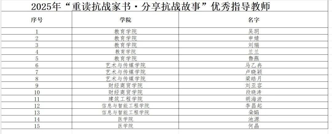 重读抗战家书 分享抗战故事 第 4 张 重读抗战家书 分享抗战故事 第 4 张