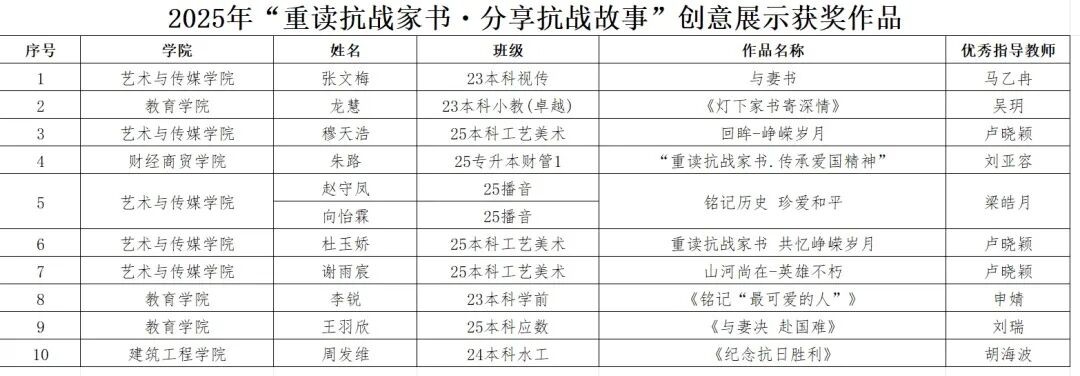 重读抗战家书 分享抗战故事 第 3 张 重读抗战家书 分享抗战故事 第 3 张