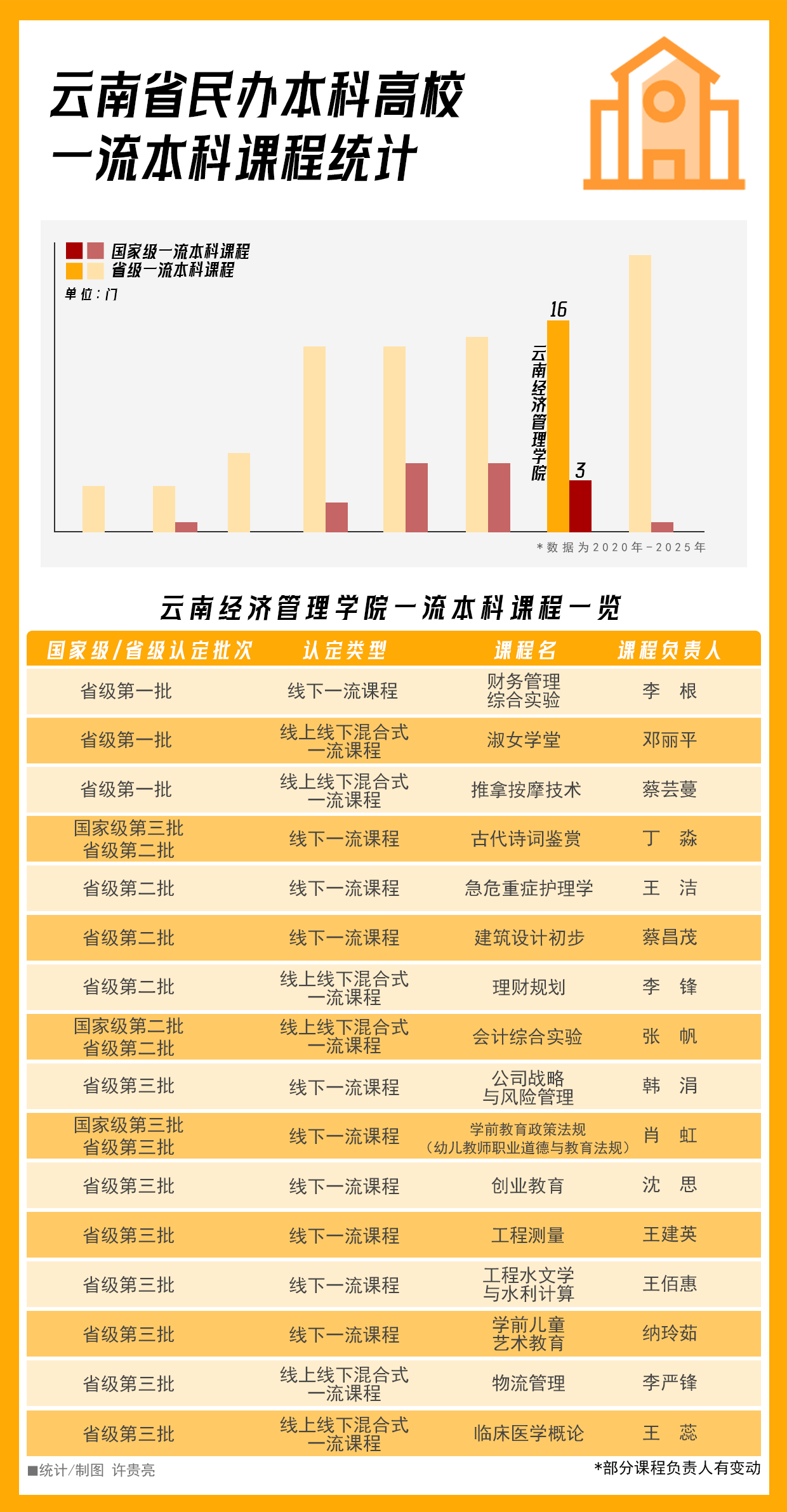 信息图.png 信息图.png