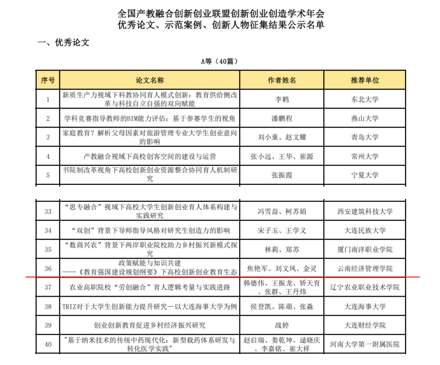 云南经济管理学院在全国产教融合创新创业联盟学术年会中喜获佳绩 第 1 张