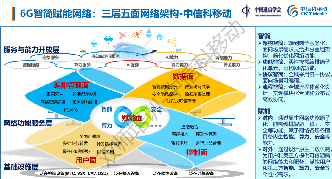 【专业建设】紧跟通信行业发展前沿 提升专业人才培养质量 ——参加第十五届DCNE“双师型”教师培训 第 3 张