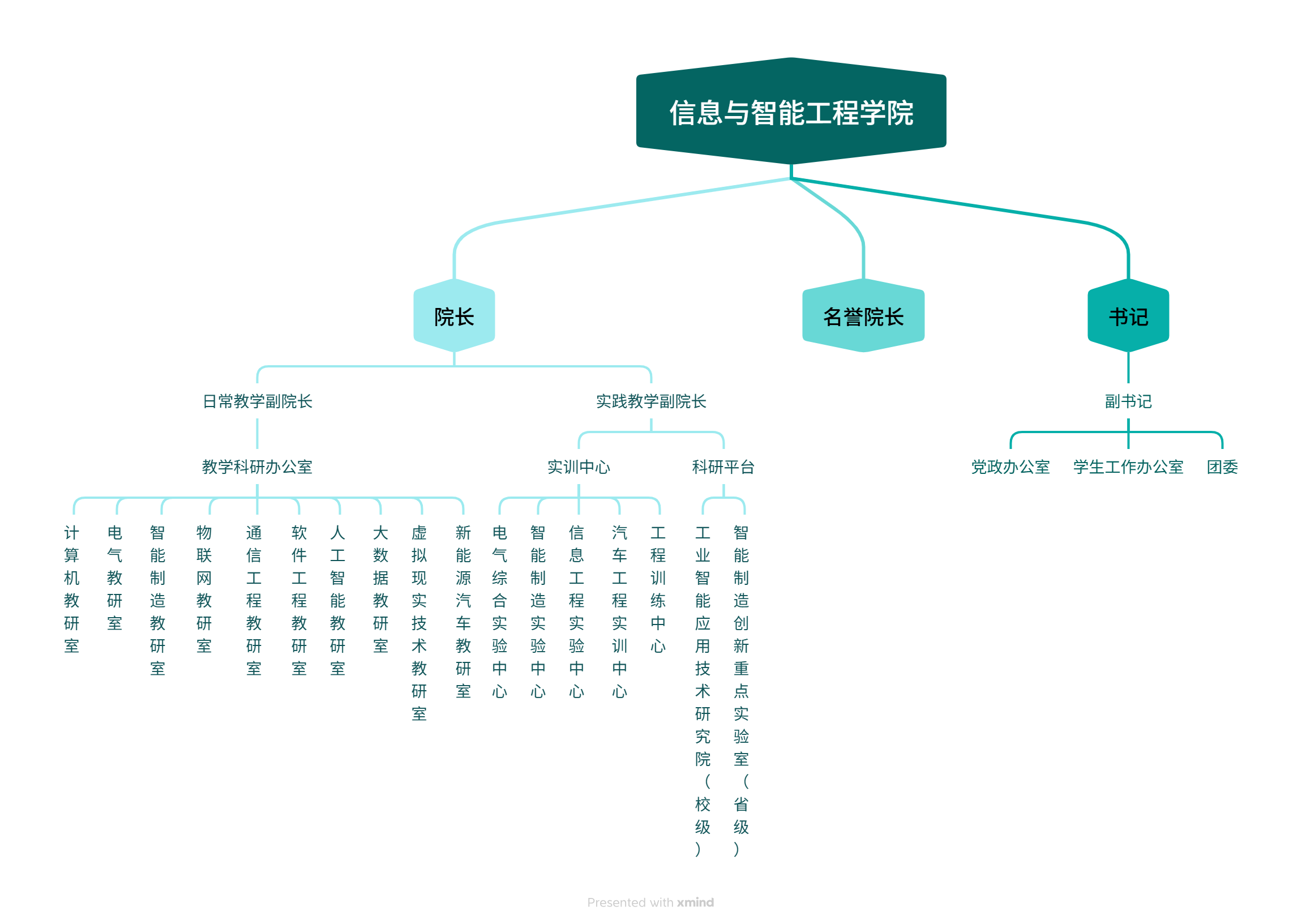 信息与智能工程学院.png
