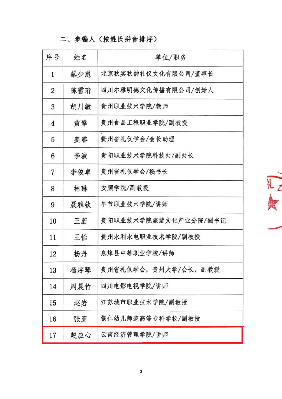 喜讯 | 财经商贸学院青年教师入选参编贵州省礼仪学会《职业礼仪规范》团体标准 第 3 张 喜讯 | 财经商贸学院青年教师入选参编贵州省礼仪学会《职业礼仪规范》团体标准 第 3 张