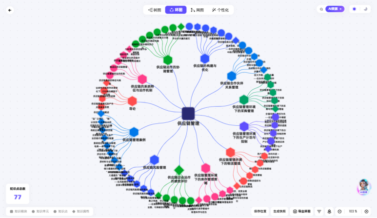 喜报 | 财经商贸学院《供应链管理》课程荣获全国高校智慧课程优秀案例 第 3 张 喜报 | 财经商贸学院《供应链管理》课程荣获全国高校智慧课程优秀案例 第 3 张