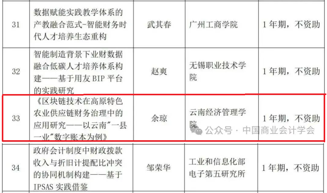 喜报 | 财经商贸学院再获中国商业会计学会重点课题立项 第 2 张 喜报 | 财经商贸学院再获中国商业会计学会重点课题立项 第 2 张