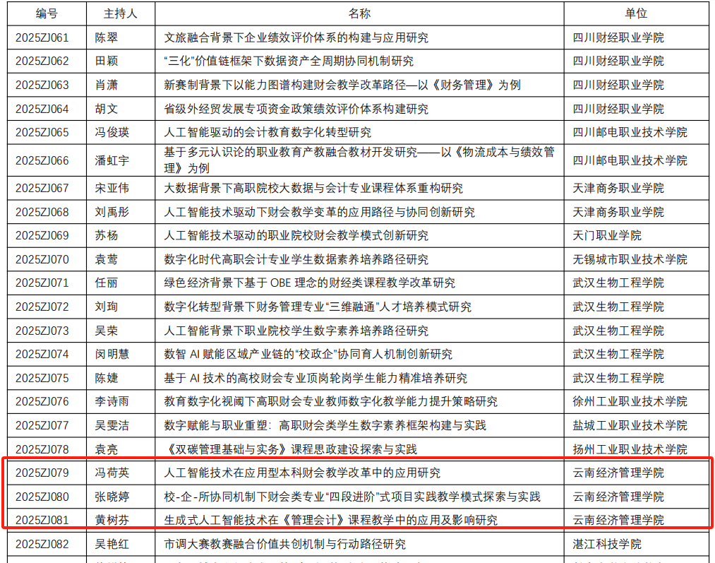 喜报！新突破！财会金融学院三项课题获中国商业会计学会职业教育分会立项