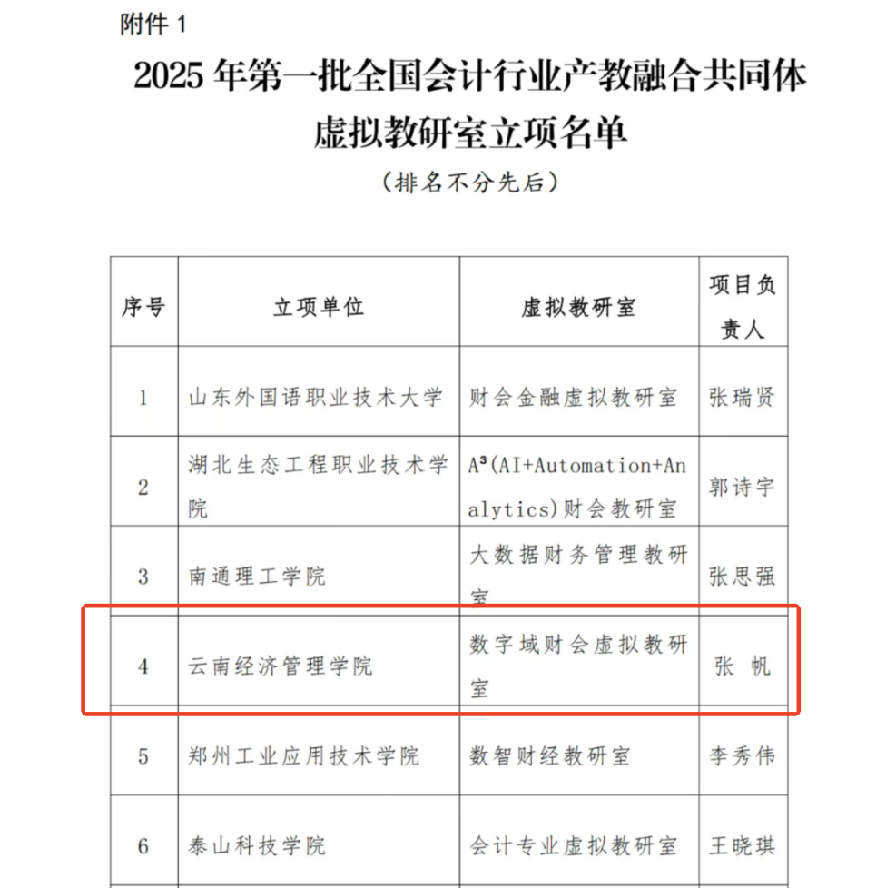 喜报!财经商贸学院“数字域财会虚拟教研室”获批全国首批会计行业产教融合共同体试点 第 2 张 喜报!财经商贸学院“数字域财会虚拟教研室”获批全国首批会计行业产教融合共同体试点 第 2 张