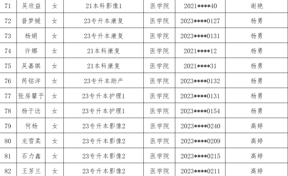 医学院2025年省级优秀毕业生评选结果公示 第 7 张