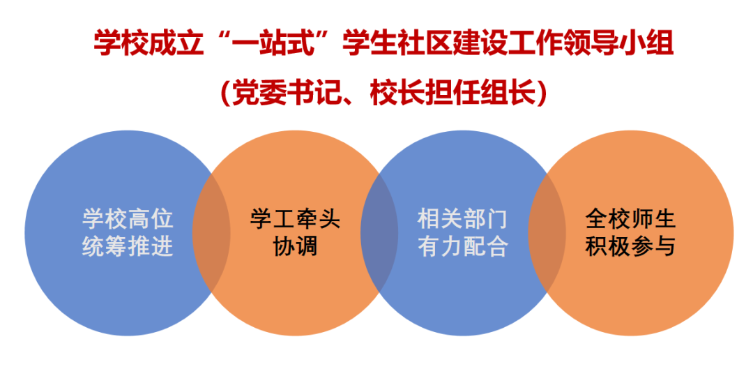 喜报！云经管“一站式”社区连续两年获评全国A级！ 第 4 张