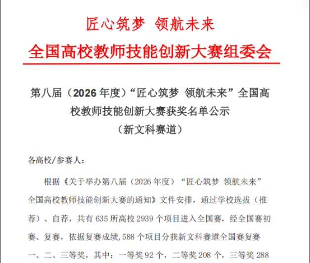 喜报 | 财经商贸学院在第八届“匠心筑梦 领航未来”全国高校教师技能创新大赛中喜获佳绩 第 2 张 喜报 | 财经商贸学院在第八届“匠心筑梦 领航未来”全国高校教师技能创新大赛中喜获佳绩 第 2 张
