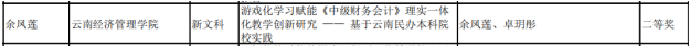 喜报 | 财经商贸学院在第八届“匠心筑梦 领航未来”全国高校教师技能创新大赛中喜获佳绩 第 4 张 喜报 | 财经商贸学院在第八届“匠心筑梦 领航未来”全国高校教师技能创新大赛中喜获佳绩 第 4 张